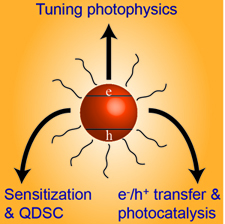 Recent Advances in Quantum Dot Surface Chemistry